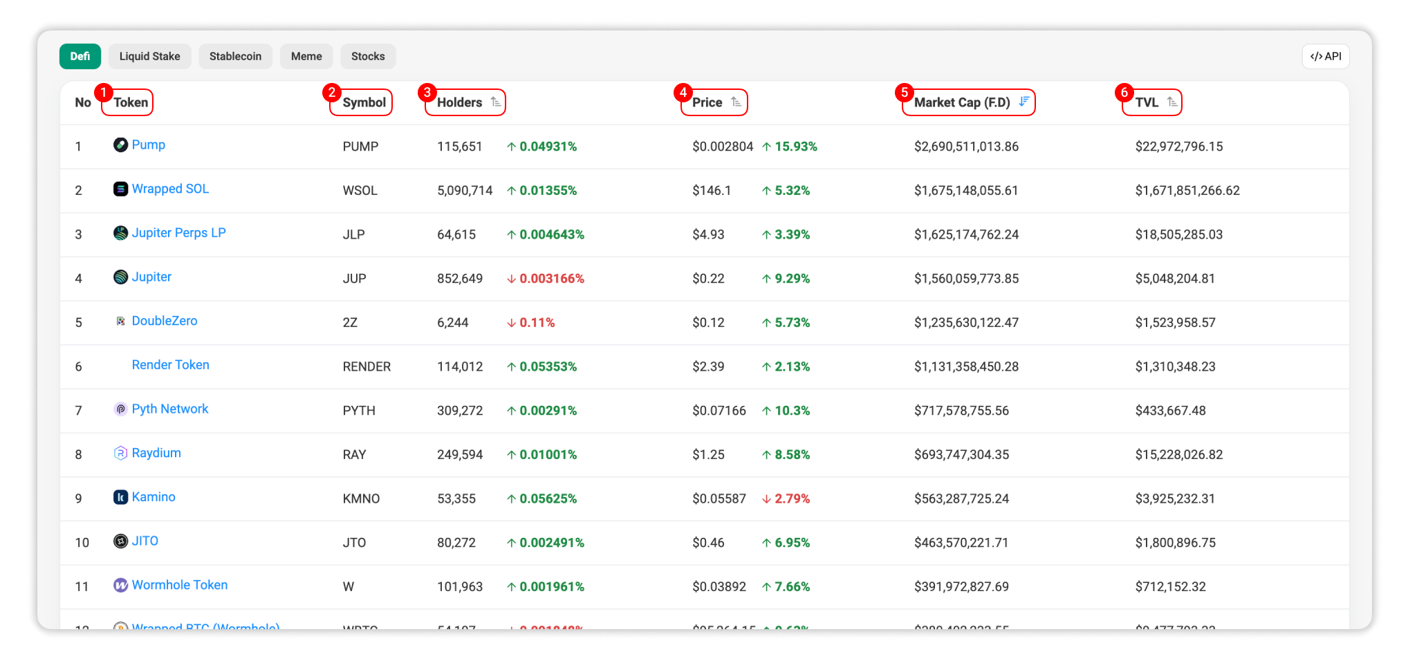 Leaderboard Details