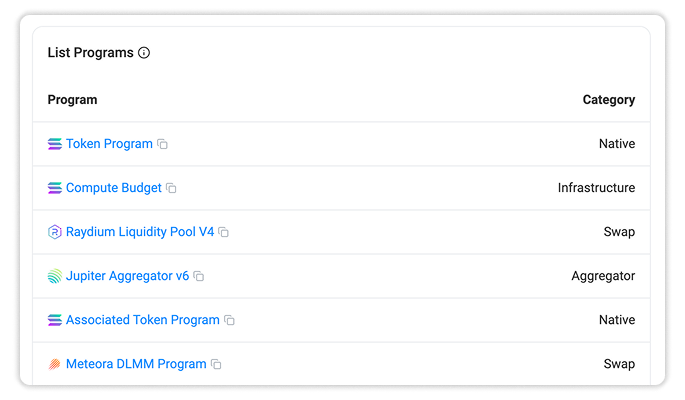 List Programs