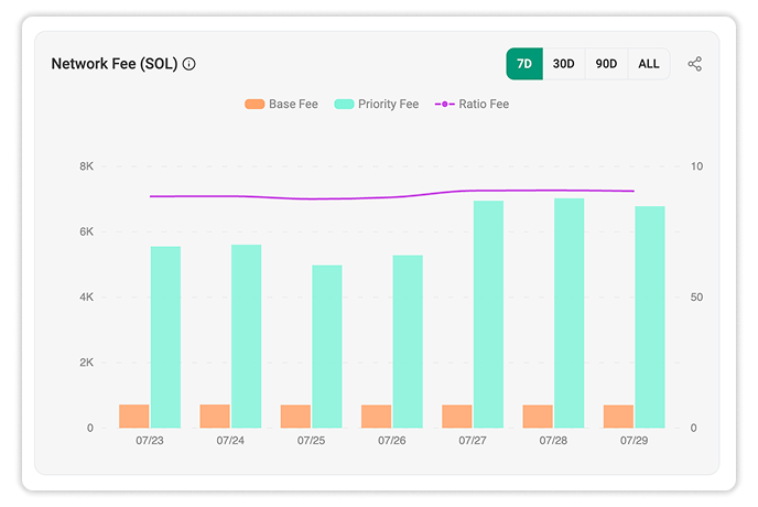 Network Fee (SOL)