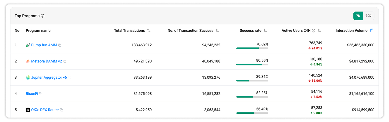 Top Programs Ranking by Interaction Volume (Default)