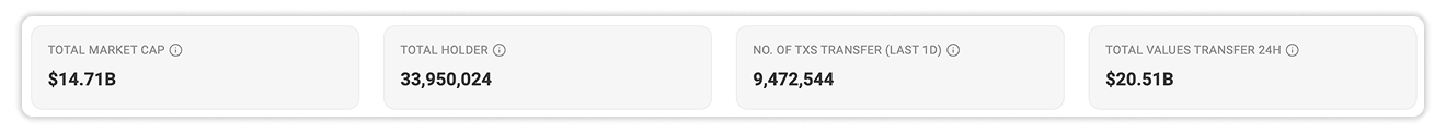 Overview Header Metrics