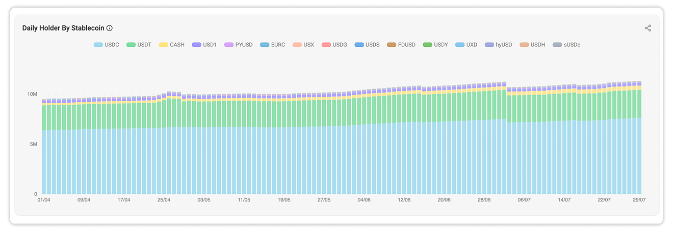 Daily Holder by Stablecoin