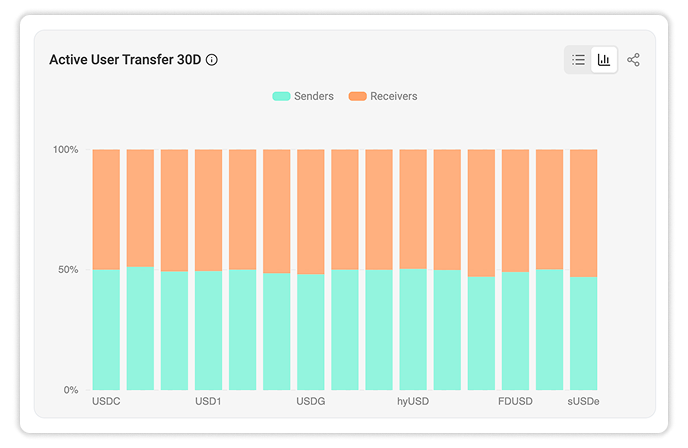 Active Transfer Users in 30 Days