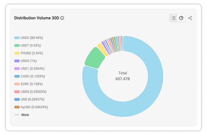 Transfer Volume Distribution in 30 Days
