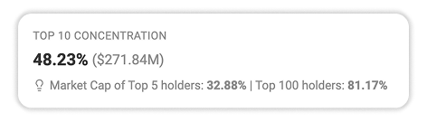 Top 10 Holder Concentration