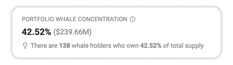 Portfolio Whale Concentration