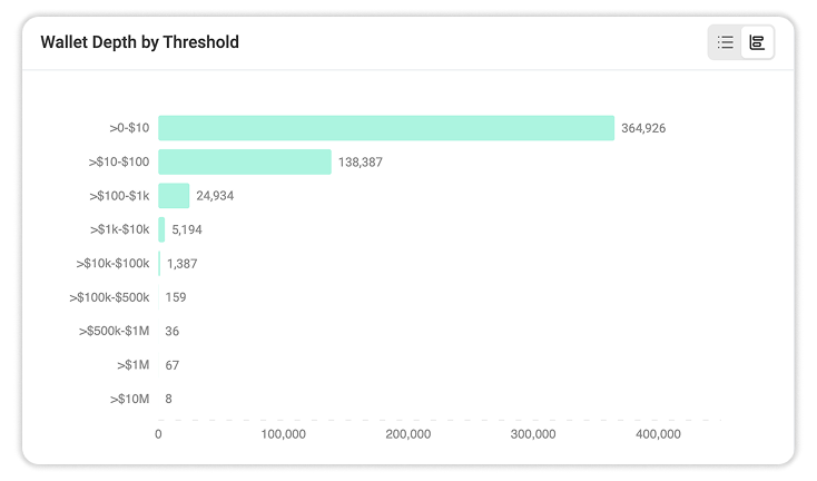 Wallet Depth by Threshold