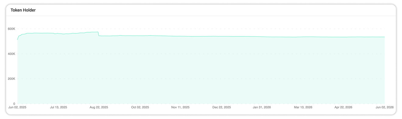 Holder Trend
