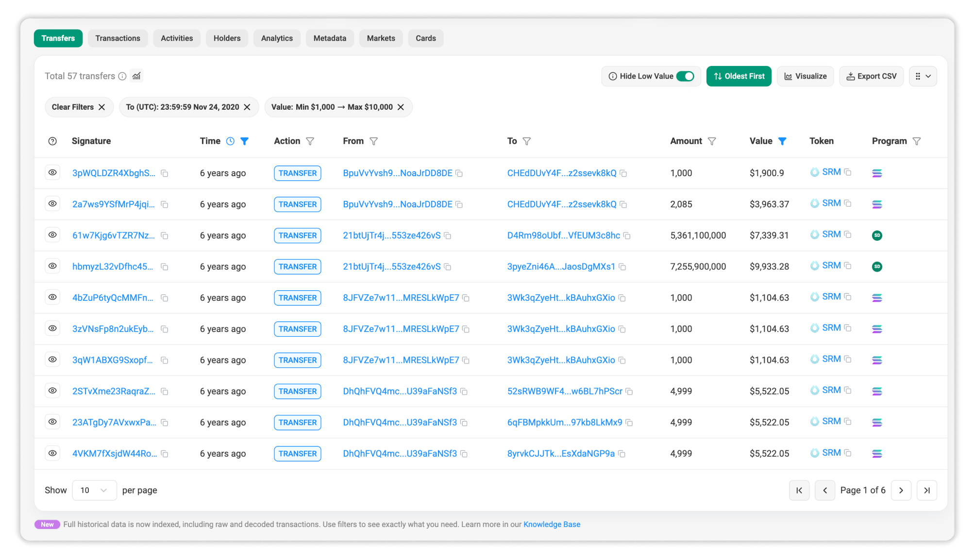 Click the image to view the token’s first 3 months of activity on Solscan.