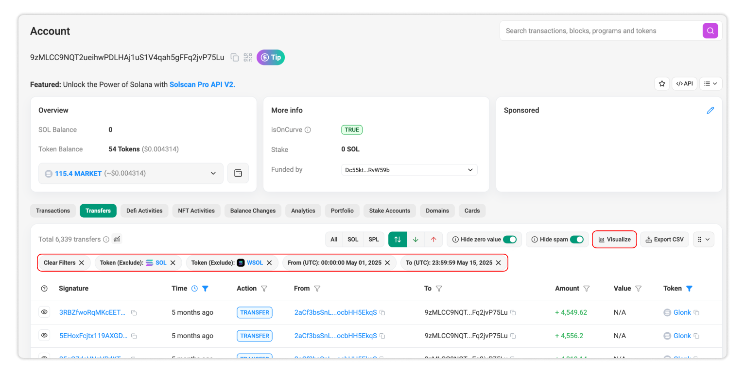 Filtering before Visualize activities